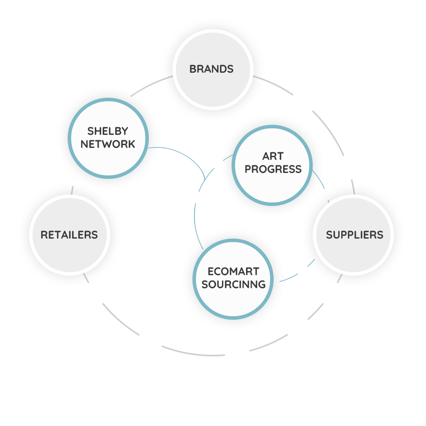 about shelby network